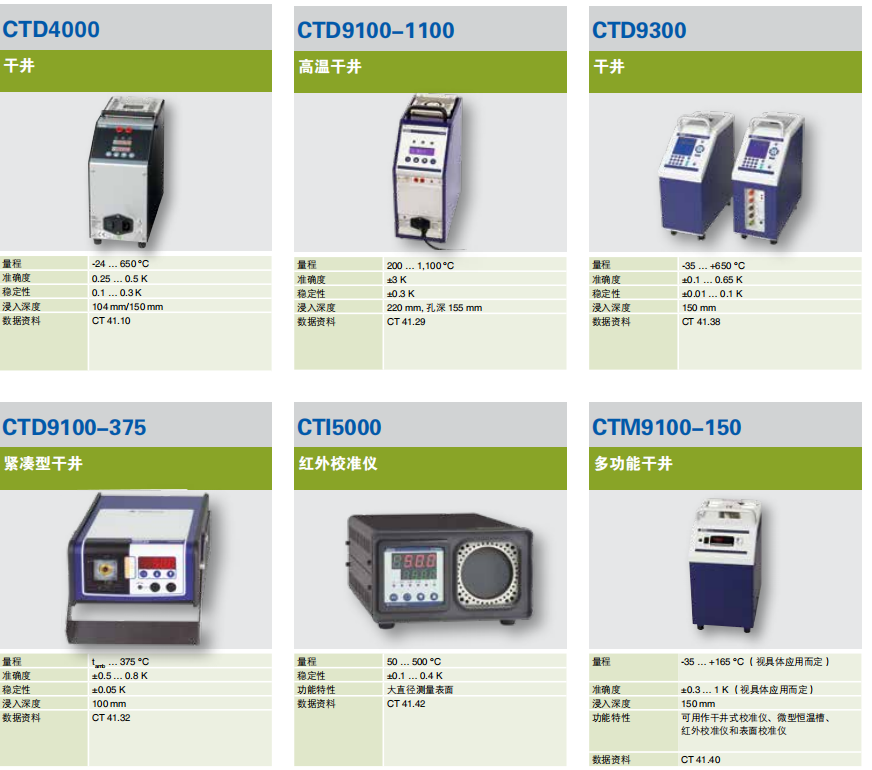 WIKA威卡用干井進行校準(zhǔn)CTD9100-1100