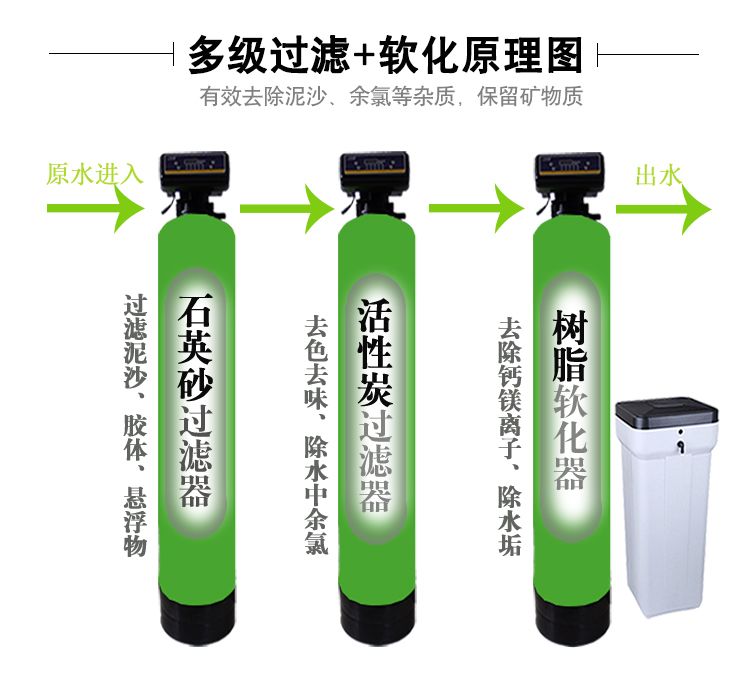 富萊克軟化水設(shè)備5000控制閥電子軟化時(shí)間軟水機(jī)多路閥3-4噸