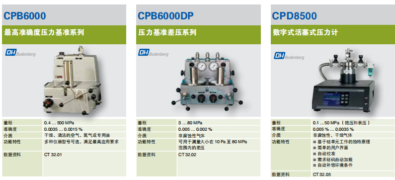 WIKA威卡活塞式壓力計CPB6000