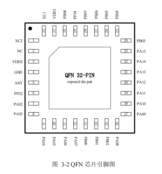 磐啟微PAN7420、2.4GHz無線收發(fā)SOC芯