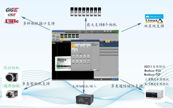 工業(yè)自動化機(jī)器視覺檢測軟件GVS系列