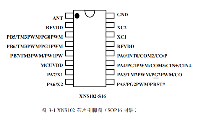 2.4G高速無(wú)線收發(fā)單片機(jī) XNS102 磐啟微