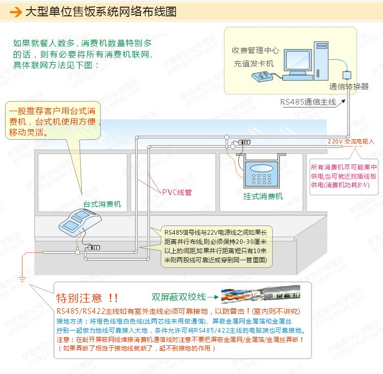 觀瀾工廠食堂點(diǎn)餐刷卡機(jī)智能菜單模式統(tǒng)計收費(fèi)管理系統(tǒng)安裝