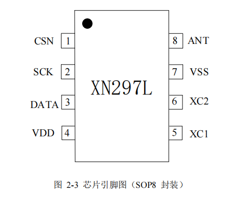 panchip XN297L 單片高速無線收發(fā)芯片