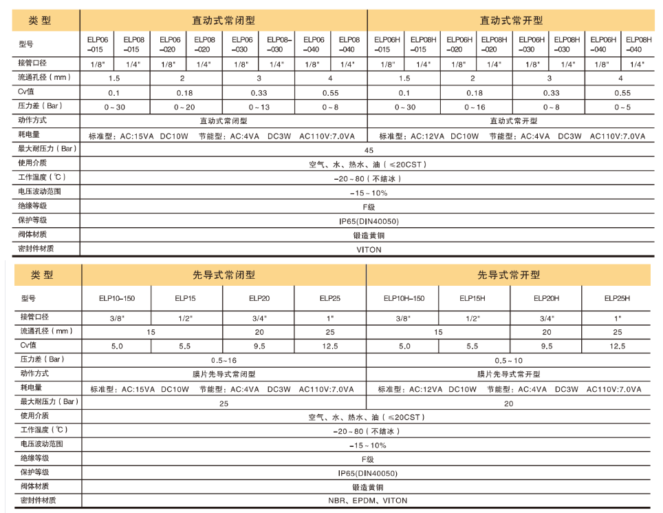 EMC億太諾ELP系列兩通閥ELP25NV